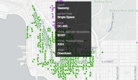 Parking meter revenue